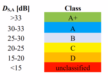 ISO 23351 1:2020 -standardin ääniluokat